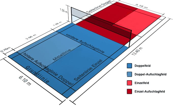 Ein Badminton Feld aufgezeichnet mit Erläuterung der einzelnen Linien