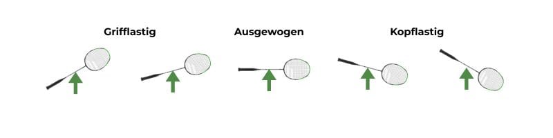 Infografik über die Auswirkung der Balance bei den verschiedenen Balancearten